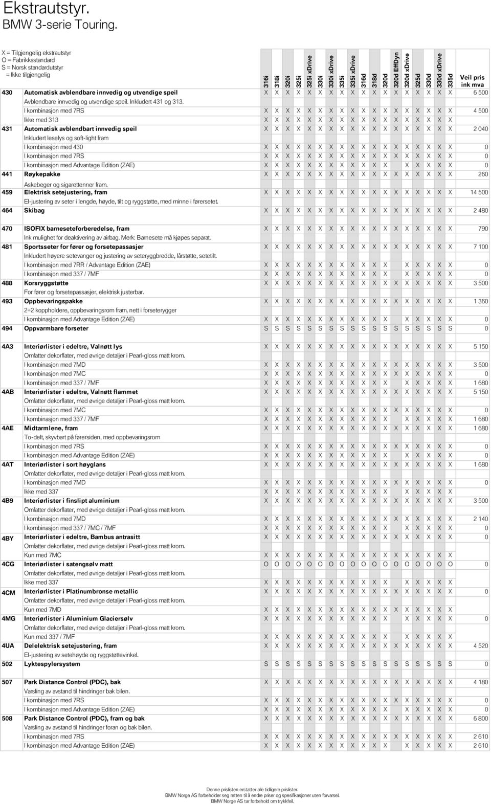 I kombinasjon med 7RS 4 500 Ikke med 313 Automatisk avblendbart innvedig speil 2 040 Inkludert leselys og soft-light fram I kombinasjon med 430 0 I kombinasjon med 7RS 0 I kombinasjon med Advantage