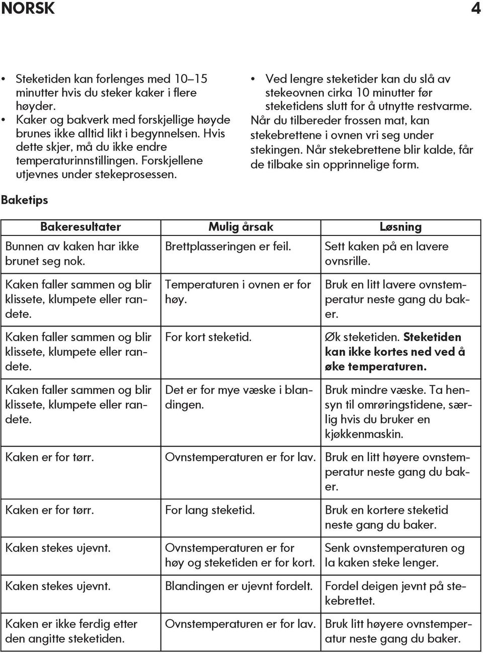 Ved lengre steketider kan du slå av stekeovnen cirka 10 minutter før steketidens slutt for å utnytte restvarme. Når du tilbereder frossen mat, kan stekebrettene i ovnen vri seg under stekingen.