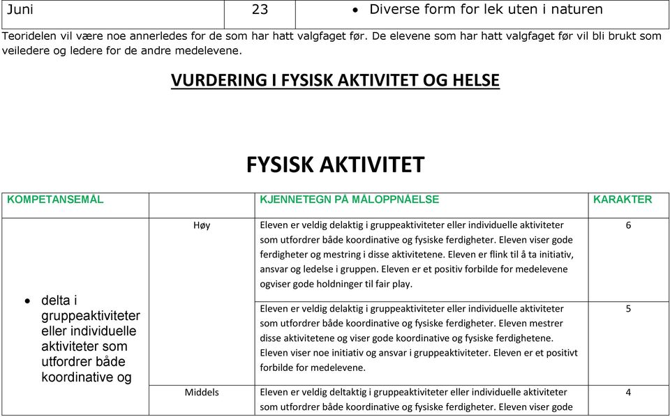 VURDERING I FYSISK AKTIVITET OG HELSE FYSISK AKTIVITET KOMPETANSEMÅL KJENNETEGN PÅ MÅLOPPNÅELSE KARAKTER delta i gruppeaktiviteter eller individuelle aktiviteter som utfordrer både koordinative og