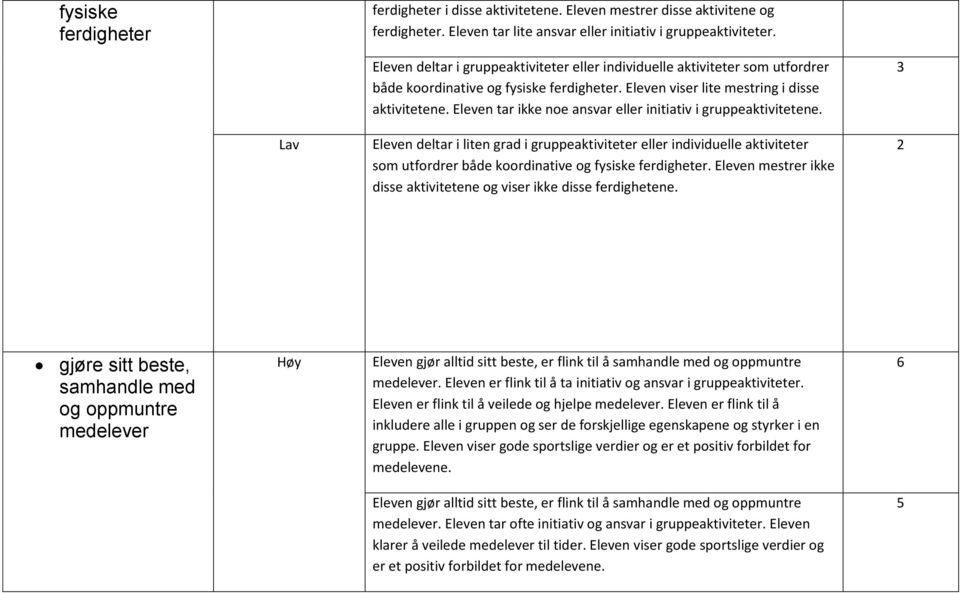 Eleven tar ikke noe ansvar eller initiativ i gruppeaktivitetene.