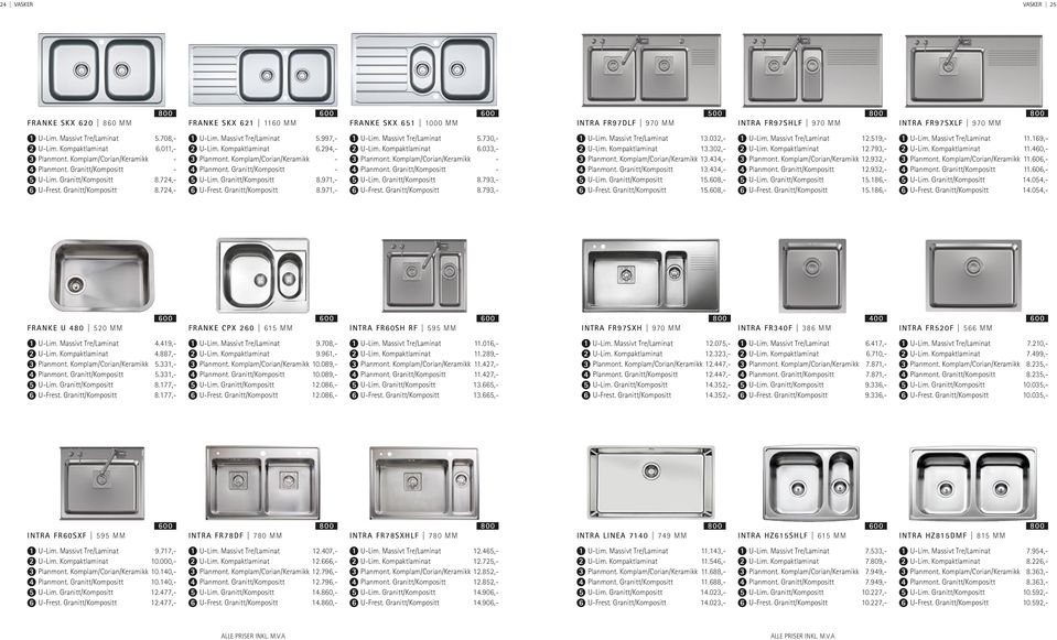 Kompaktlaminat.0,- U-Lim. Granitt/Kompositt 8.79,- U-Frest. Granitt/Kompositt 8.79,- U-Lim. Massivt Tre/Laminat.0,- U-Lim. Kompaktlaminat.0,- Planmont. Komplam/Corian/Keramikk.,- Planmont. Granitt/Kompositt.,- U-Lim. Granitt/Kompositt.08,- U-Frest.