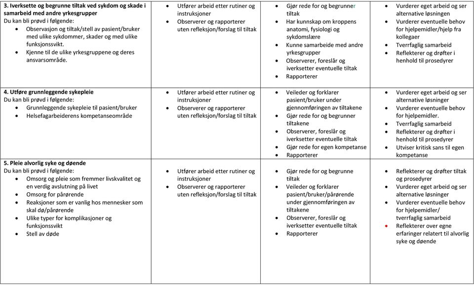 uten Har kunnskap om kroppens anatomi, fysiologi og sykdomslære Kunne samarbeide med andre yrkesgrupper alternative løsningen Vurderer eventuelle behov for hjelpemidler/hjelp fra kollegaer