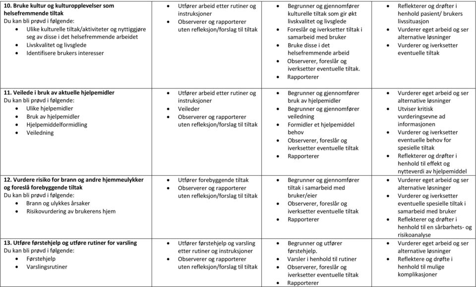 henhold pasient/ brukers livssituasjon Vurderer og iverksetter eventuelle 11. Veilede i bruk av aktuelle hjelpemidler Ulike hjelpemidler Bruk av hjelpemidler Hjelpemiddelformidling Veiledning 12.