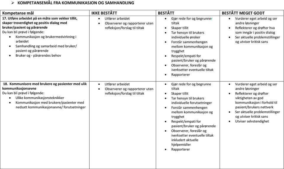 pasient og pårørende Bruker og - pårørendes behov Utfører arbeidet Skaper tillit individuelle ønsker Forstår sammenhengen mellom kommunikasjon og trygghet Respekt/empati for pasient/bruker og