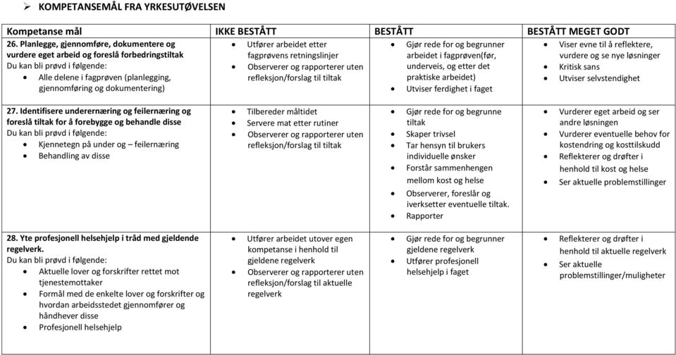 retningslinjer arbeidet i fagprøven(før, underveis, og etter det praktiske arbeidet) Utviser ferdighet i faget Viser evne til å reflektere, vurdere og se nye løsninger Kritisk sans Utviser