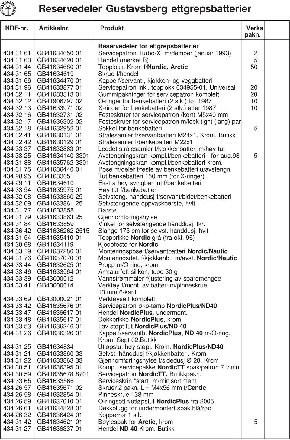 Krom f/nordic, Arctic 50 434 31 65 GB41634619 Skrue f/hendel 434 31 66 GB41634470 01 Kappe f/servant-, kjøkken- og veggbatteri 434 31 96 GB41633877 01 Servicepatron inkl.