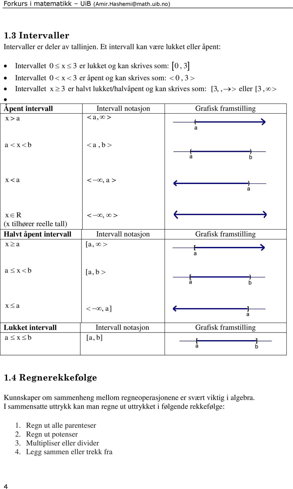 Åpent intervll Intervll notsjon Grfisk frmstilling, ( b, b ( ) b, ) R, ( tilhører reelle tll) Hlvt åpent intervll Intervll notsjon Grfisk frmstilling [, [ b [ b, [ ) b, ] ] Lukket intervll