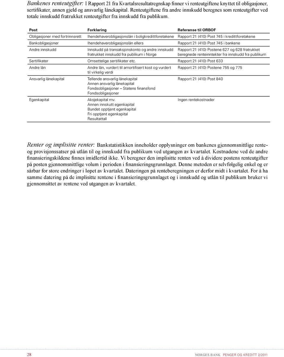 Post Forklaring Referanse til ORBOF Obligasjoner med fortrinnsrett Ihendehaverobligasjonslån i boligkredittforetakene Rapport () Post 75 i kredittforetakene Bankobligasjoner Ihendehaverobligasjonslån