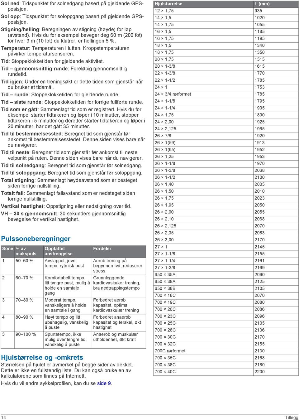 Temperatur: Temperaturen i luften. Kroppstemperaturen påvirker temperatursensoren. Tid: Stoppeklokketiden for gjeldende aktivitet. Tid gjennomsnittlig runde: Foreløpig gjennomsnittlig rundetid.