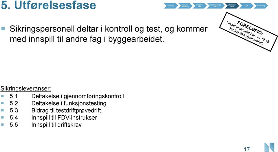 byggearbeidet. Sikringsleveranser: 5.1 Deltakelse i gjennomføringskontroll 5.