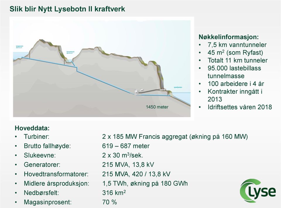 Francis aggregat (økning på 160 MW) Brutto fallhøyde: 619 687 meter Slukeevne: 2 x 30 m 3 /sek.
