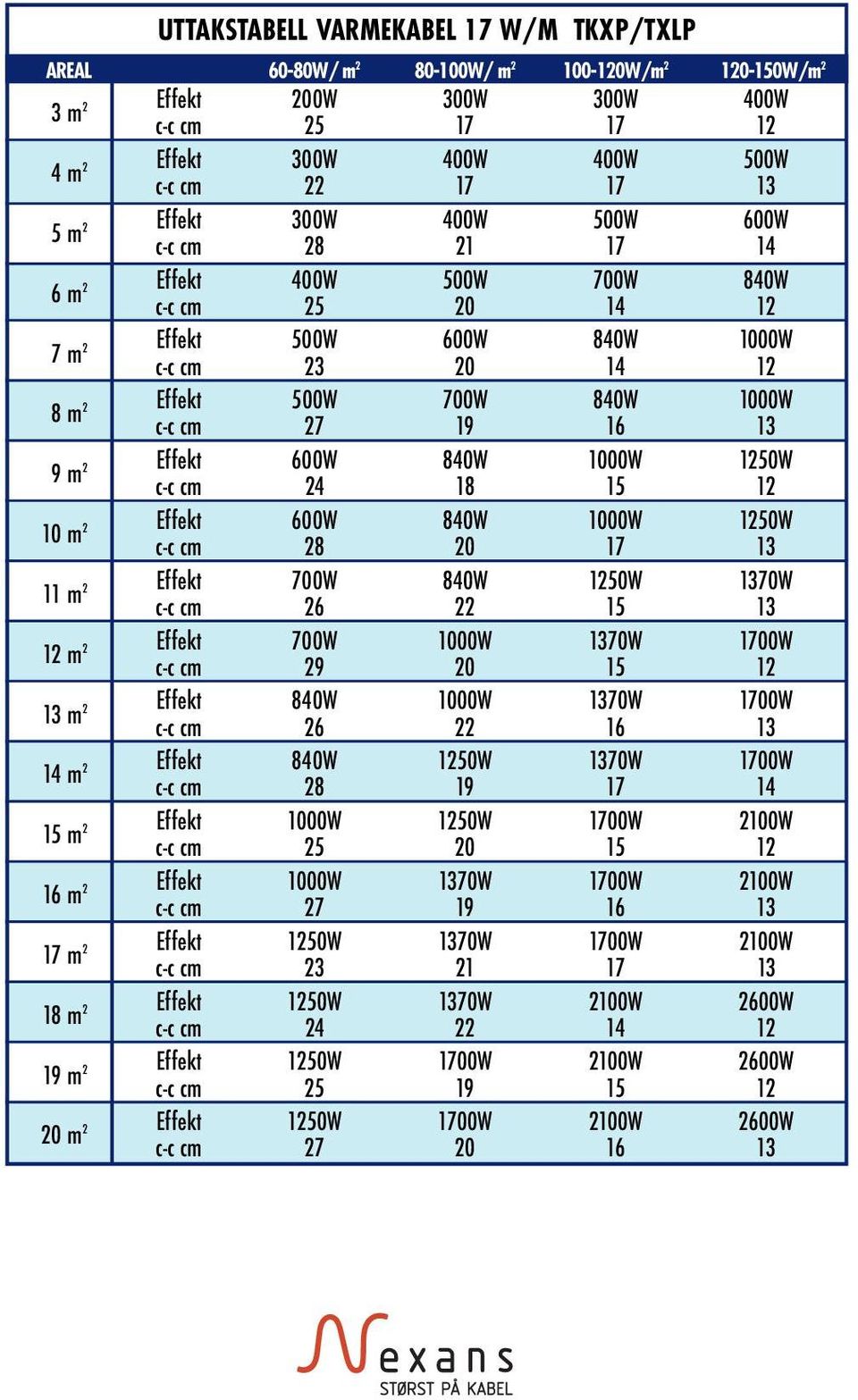 500W 600W 700W 50W 50W 70W 70W 70W 00W 00W 300W 400W 500W 700W 50W 70W 70W 70W 00W 00W 00W 2100W 2100W 2100W 400W 500W 600W 50W