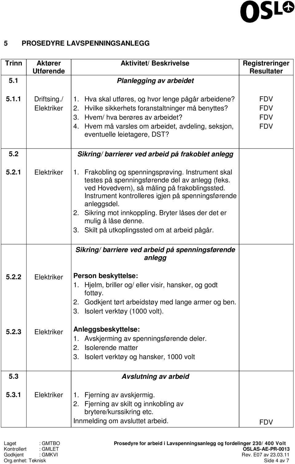 Hvem må varsles om arbeidet, avdeling, seksjon, eventuelle leietagere, DST? 5.2 5.2.1 Sikring/ barrierer ved arbeid på frakoblet anlegg 1. Frakobling og spenningsprøving.