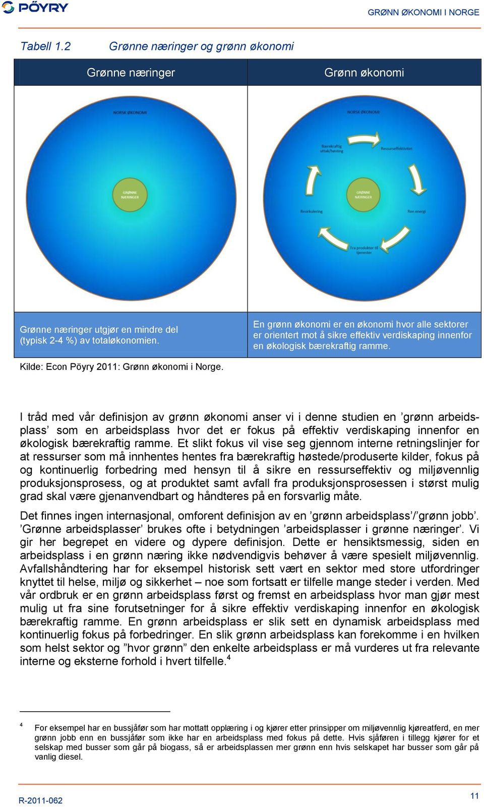I tråd med vår definisjon av grønn økonomi anser vi i denne studien en grønn arbeidsplass som en arbeidsplass hvor det er fokus på effektiv verdiskaping innenfor en økologisk bærekraftig ramme.
