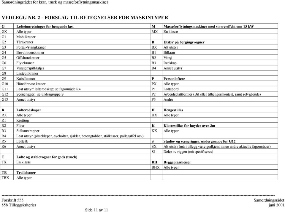 Utstyr på bergingsvogner G3 Portal-/svingkraner BX Alt utstyr G4 Bro-/traverskraner B1 Bilkran G5 Offshorekraner B2 Vinsj G6 Flytekraner B3 Redskap G7 Vinsjer/spill/taljer B4 Annet utstyr G8