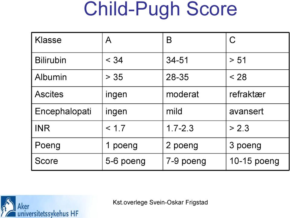 Encephalopati ingen mild avansert INR < 1.7 1.7-2.3 > 2.