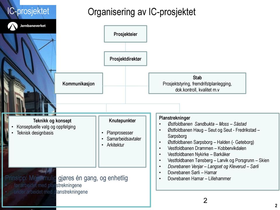 arbeidet med planstrekningene under arbeidet med planstrekningene Planstrekninger Østfoldbanen Sandbukta Moss Såstad Østfoldbanen Haug Seut og Seut - Fredrikstad Sarpsborg Østfoldbanen