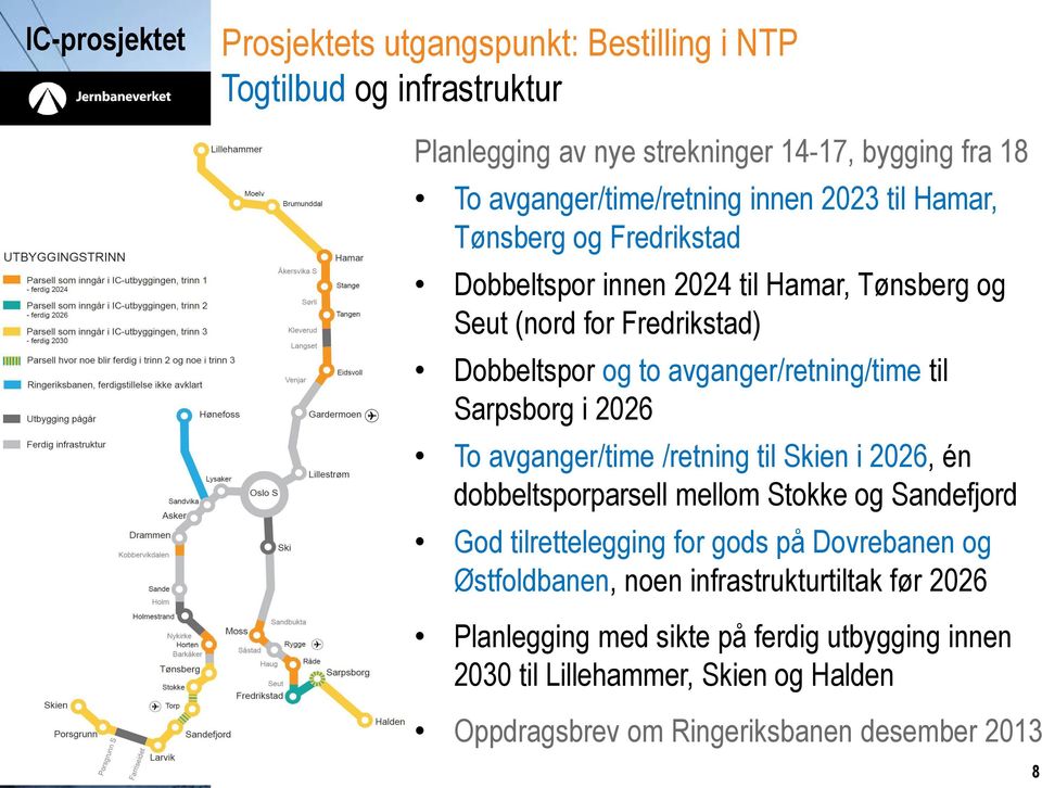 2026 To avganger/time /retning til Skien i 2026, én dobbeltsporparsell mellom Stokke og Sandefjord God tilrettelegging for gods på Dovrebanen og Østfoldbanen,
