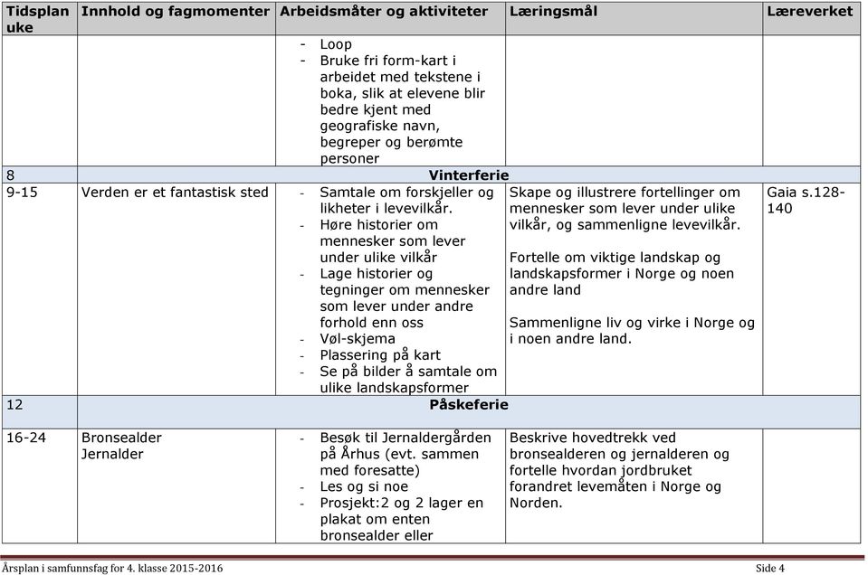 - Høre historier om mennesker som lever under ulike vilkår - Lage historier og tegninger om mennesker som lever under andre forhold enn oss - Vøl-skjema - Plassering på kart - Se på bilder å samtale