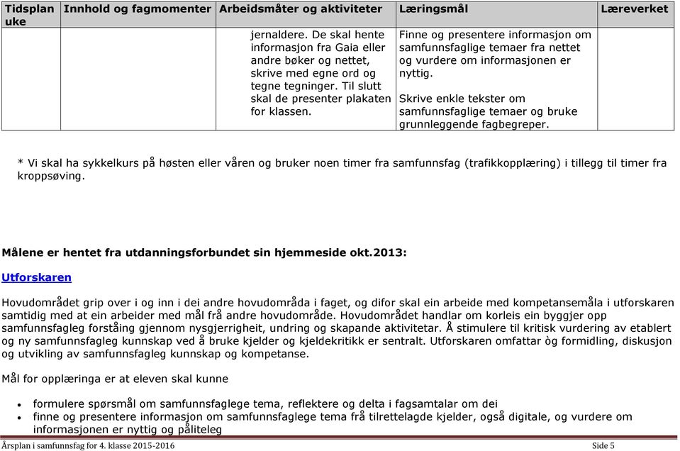 * Vi skal ha sykkelkurs på høsten eller våren og brr noen timer fra samfunnsfag (trafikkopplæring) i tillegg til timer fra kroppsøving. Målene er hentet fra utdanningsforbundet sin hjemmeside okt.