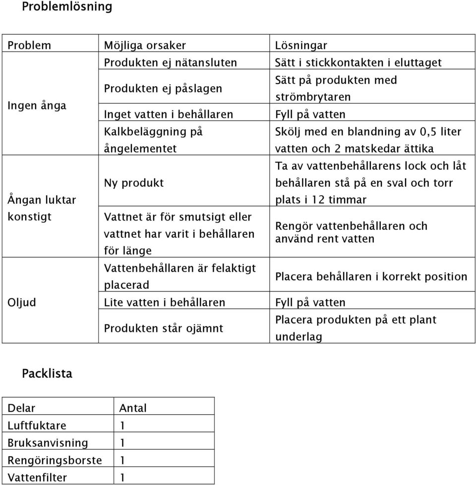 Sätt på produkten med strömbrytaren Fyll på vatten Skölj med en blandning av 0,5 liter vatten och 2 matskedar ättika Ta av vattenbehållarens lock och låt behållaren stå på en sval och torr plats i 12