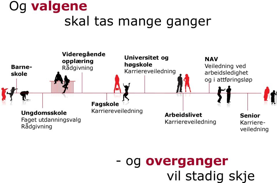 attføringsløp Ungdomsskole Faget utdanningsvalg Rådgivning Fagskole