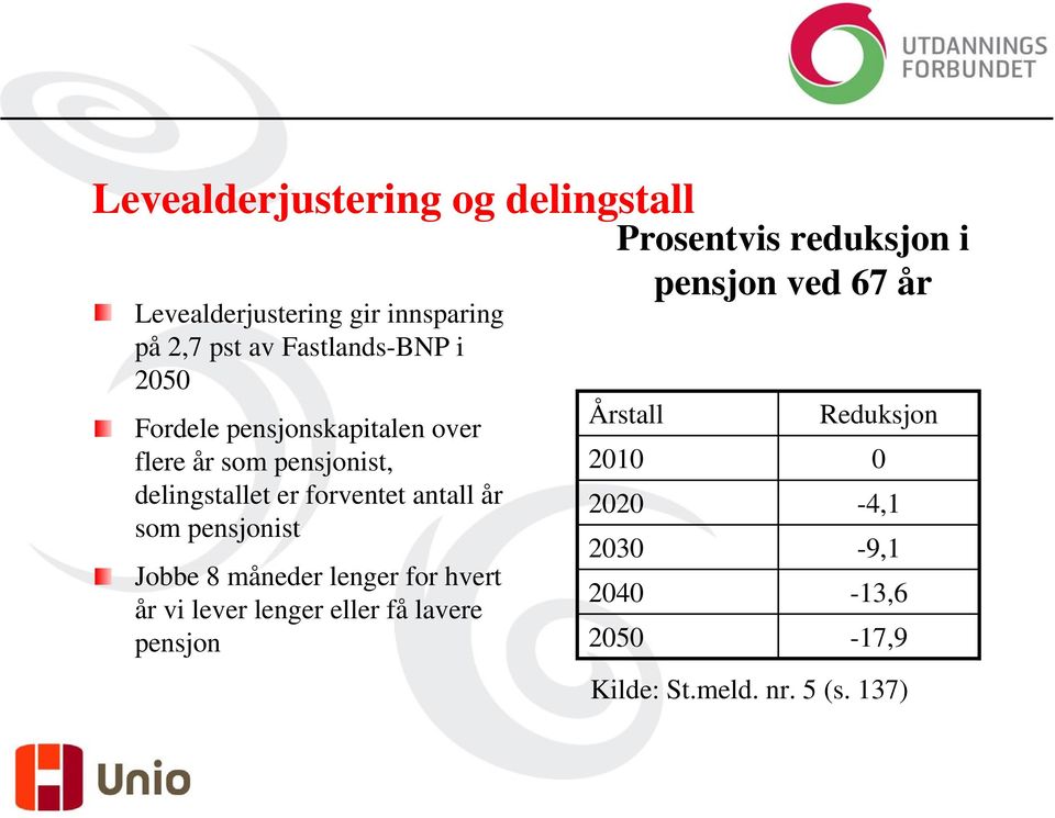 pensjonist 2010 2020 2030 Prosentvis reduksjon i pensjon ved 67 år Årstall Reduksjon -4,1-9,1 Jobbe 8