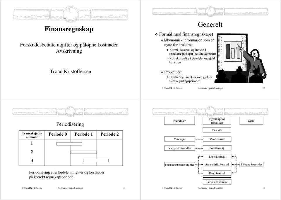 Periodisering Eiendeler Egenkapital Gjeld Transaksjonsnummer Periode 0 Periode Periode Varelager Inntekter Varekostnad Varige driftsmidler 3 Forskuddsbetalte utgifter Lønnskostnad Annen