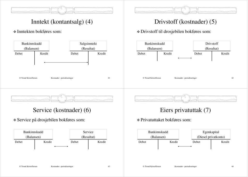 Service (kostnader) (6) Service på drosjebilen bokføres som: Eiers privatuttak (7) Privatuttaket bokføres som: