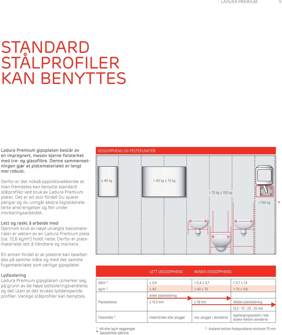 VEGGOPPHENG OG FESTEPUNKTER Derfor er det nokså oppsiktsvekkende at man fremdeles kan benytte standard stålprofiler ved bruk av plater. Det er en stor fordel!