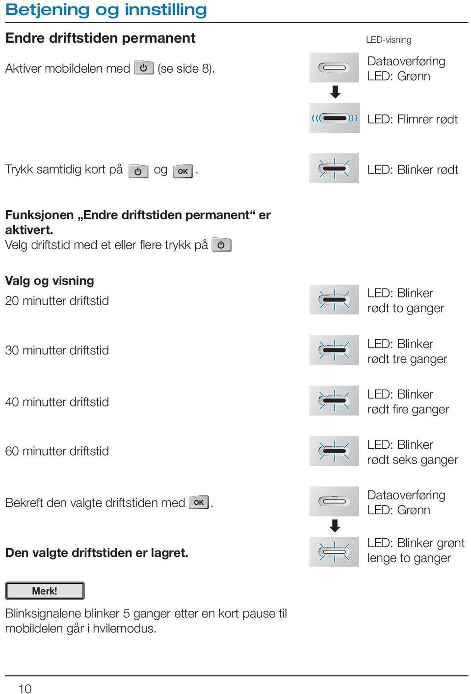 Velg driftstid med et eller flere trykk på Valg og visning 20 minutter driftstid 30 minutter driftstid 40 minutter driftstid 60 minutter driftstid Bekreft den valgte