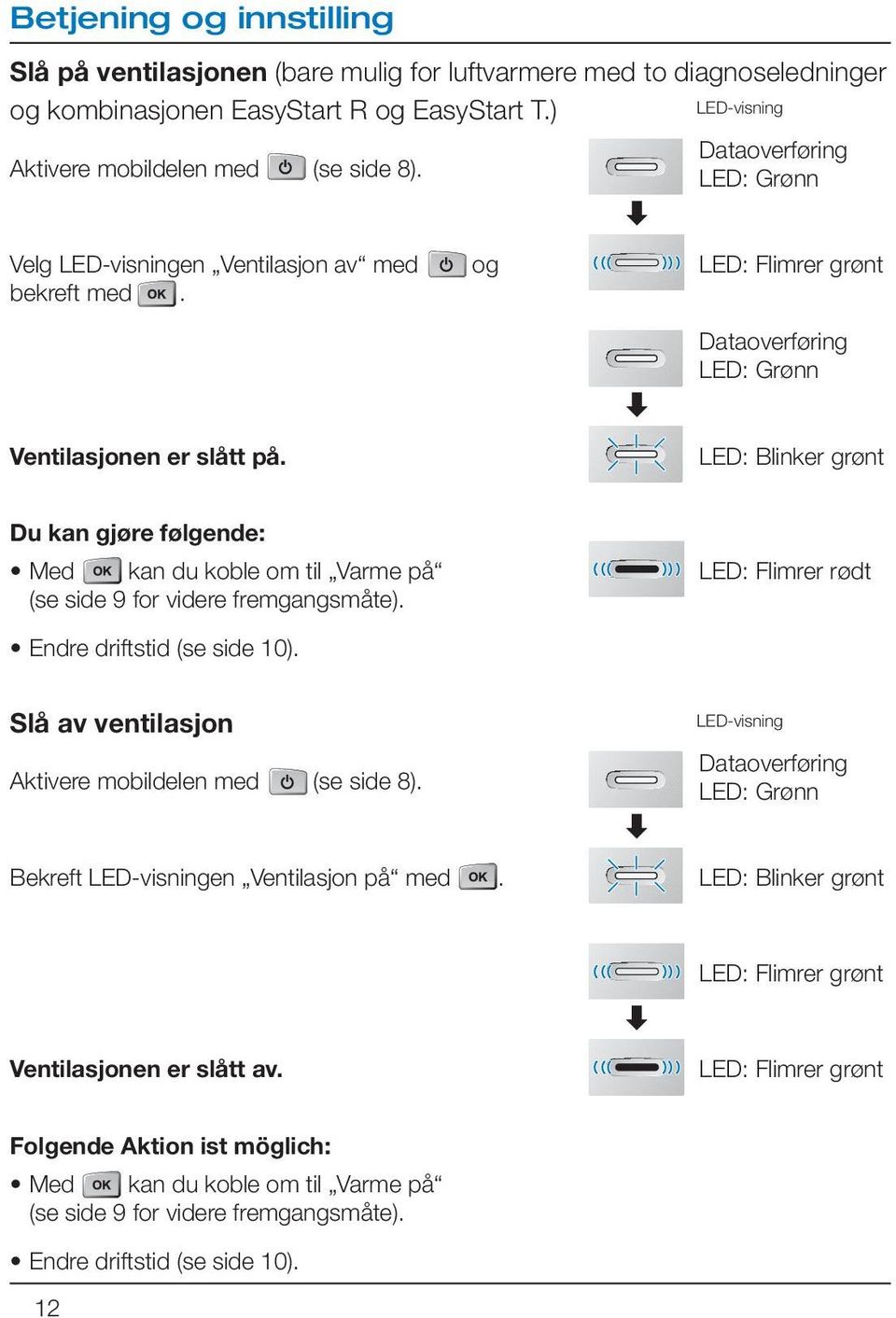 LED: Blinker grønt Du kan gjøre følgende: Med kan du koble om til Varme på (se side 9 for videre fremgangsmåte). Endre driftstid (se side 10).