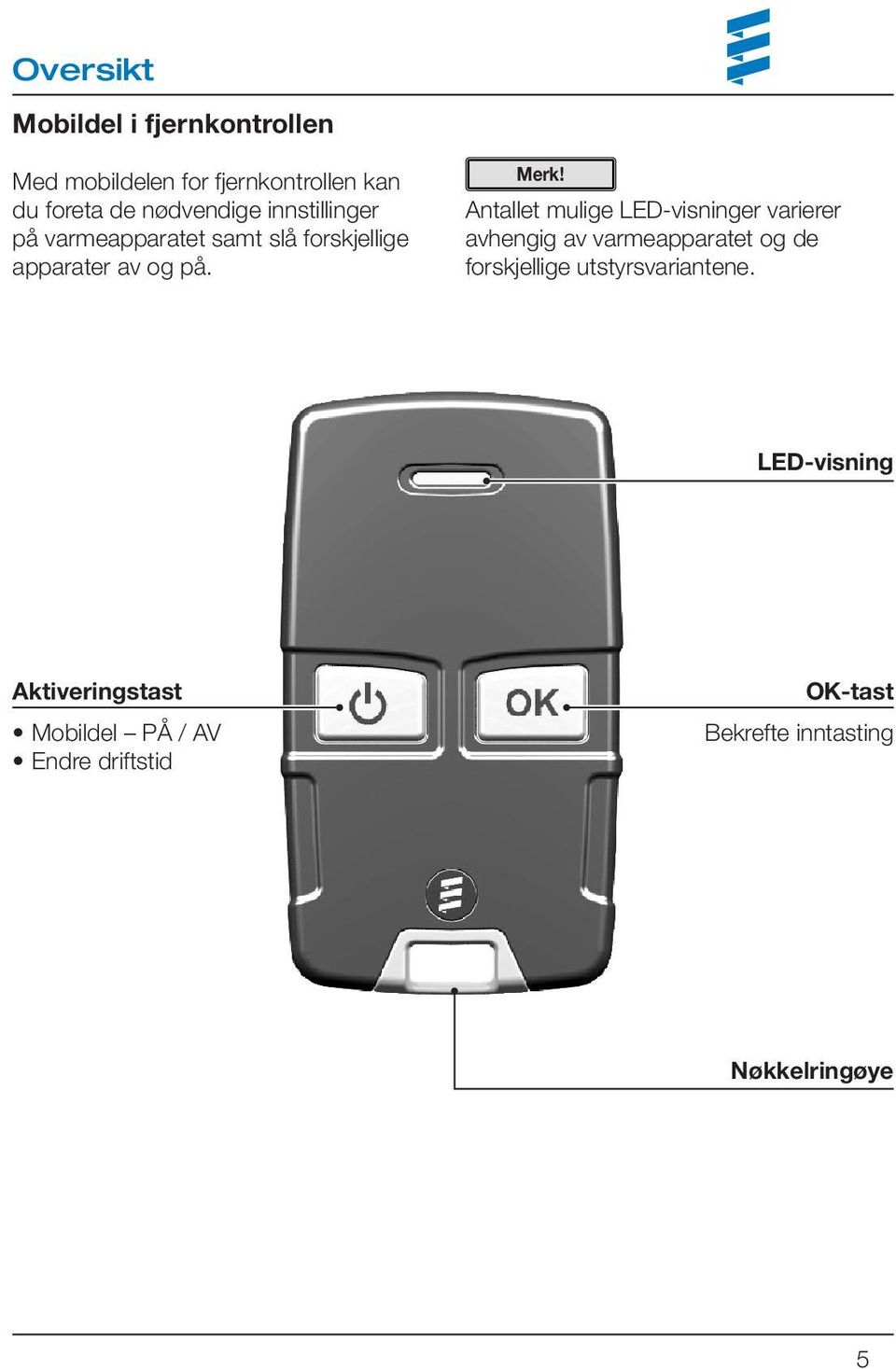 Antallet mulige LED-visninger varierer avhengig av varmeapparatet og de forskjellige