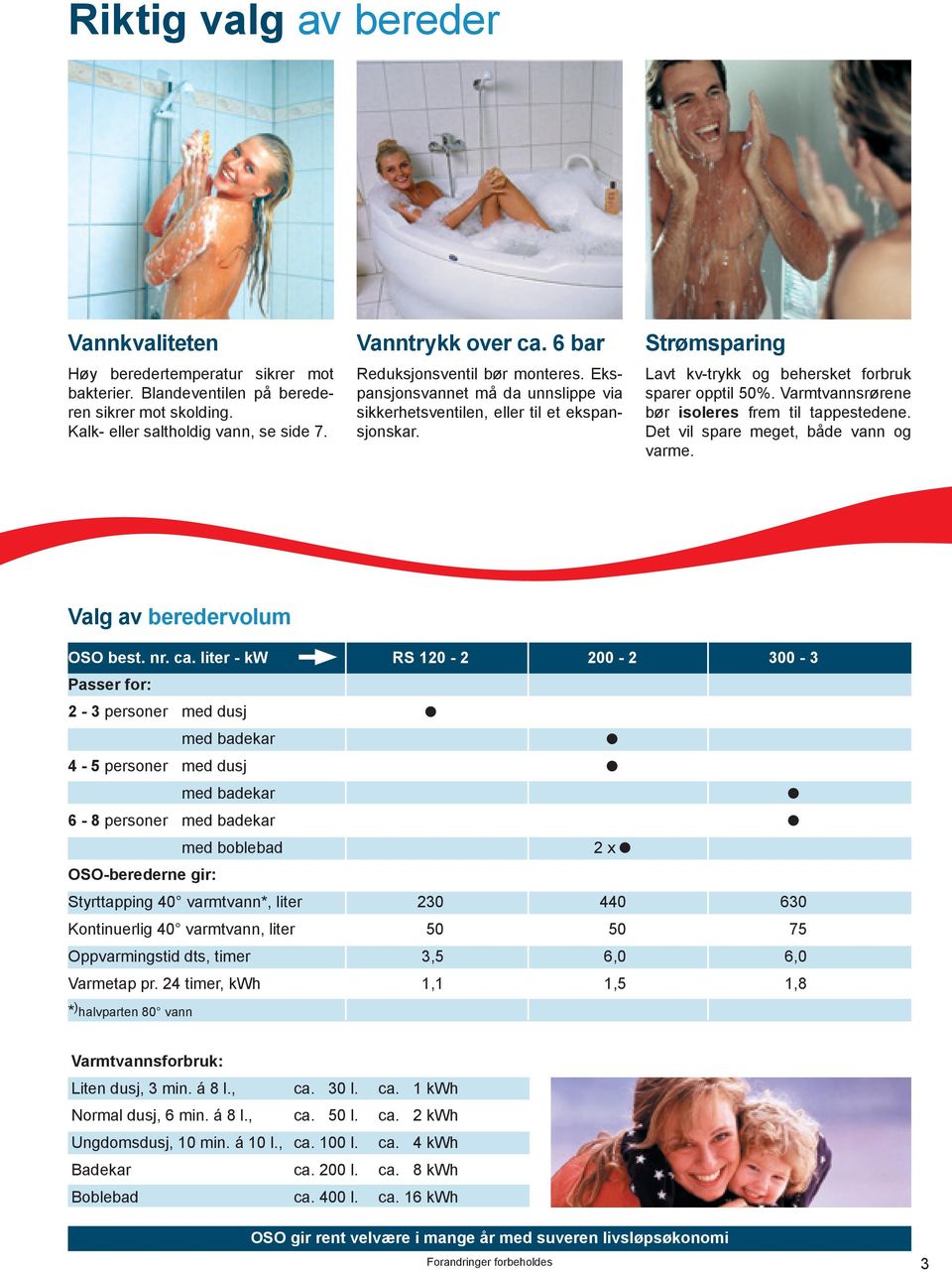 Varmtvannsrørene bør isoleres frem til tappestedene. Det vil spare meget, både vann og varme. Valg av beredervolum OSO best. nr. ca.