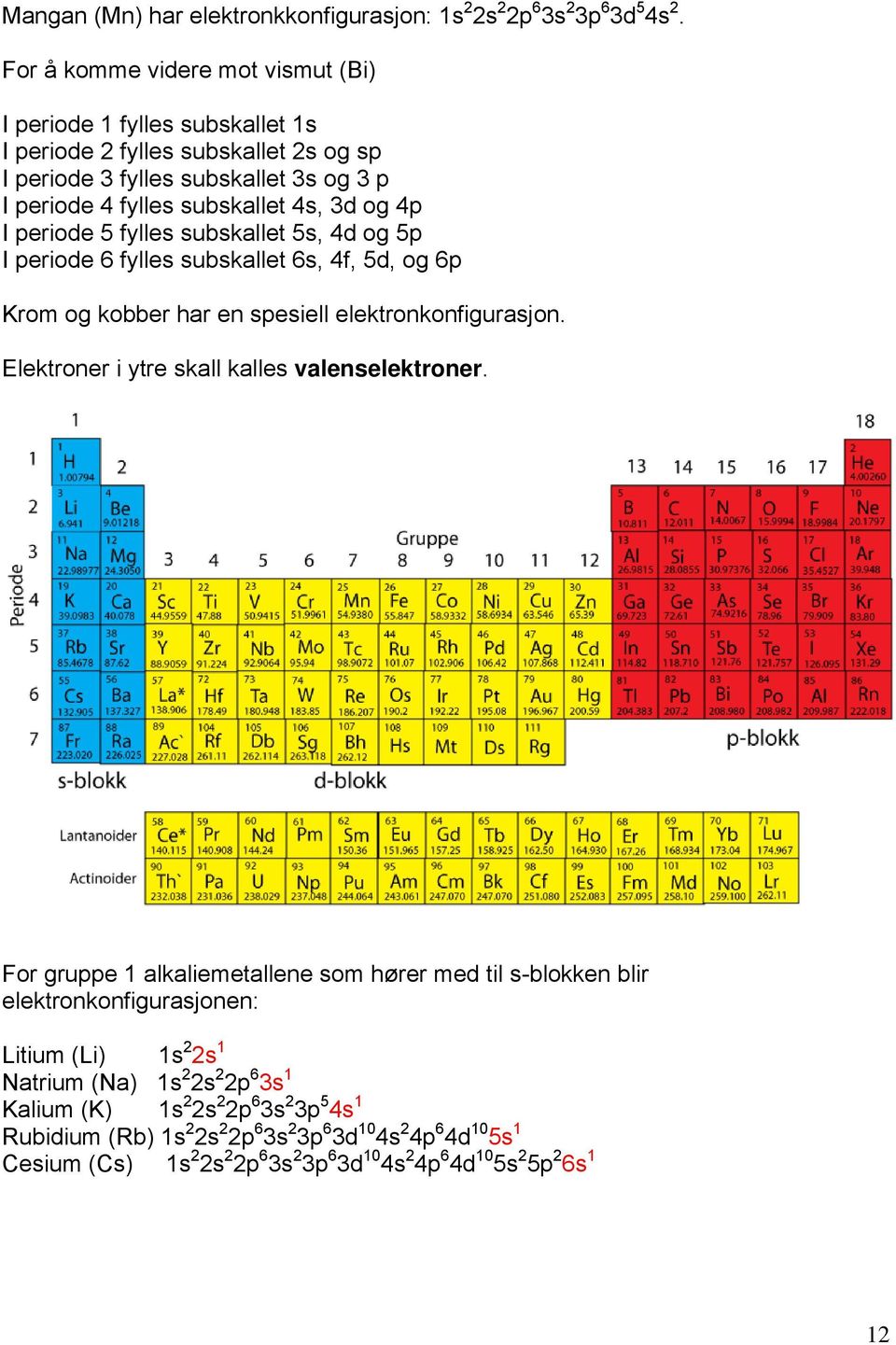 periode 5 fylles subskallet 5s, 4d og 5p I periode 6 fylles subskallet 6s, 4f, 5d, og 6p Krom og kobber har en spesiell elektronkonfigurasjon. Elektroner i ytre skall kalles valenselektroner.