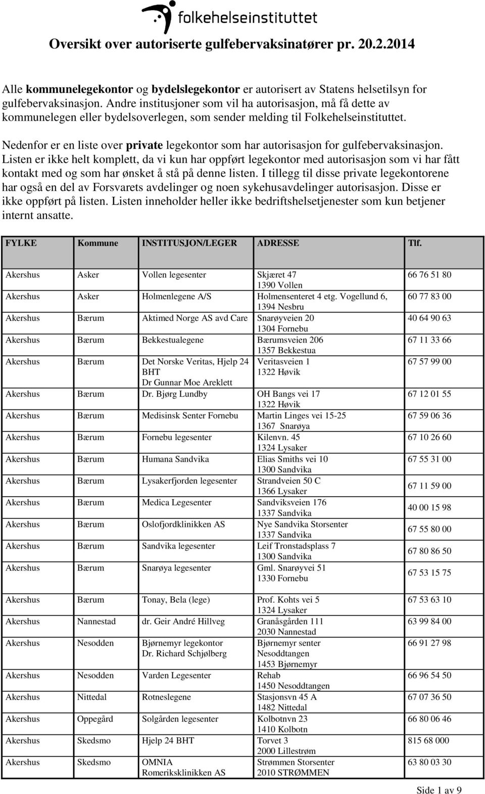 Nedenfor er en liste over private legekontor som har autorisasjon for gulfebervaksinasjon.