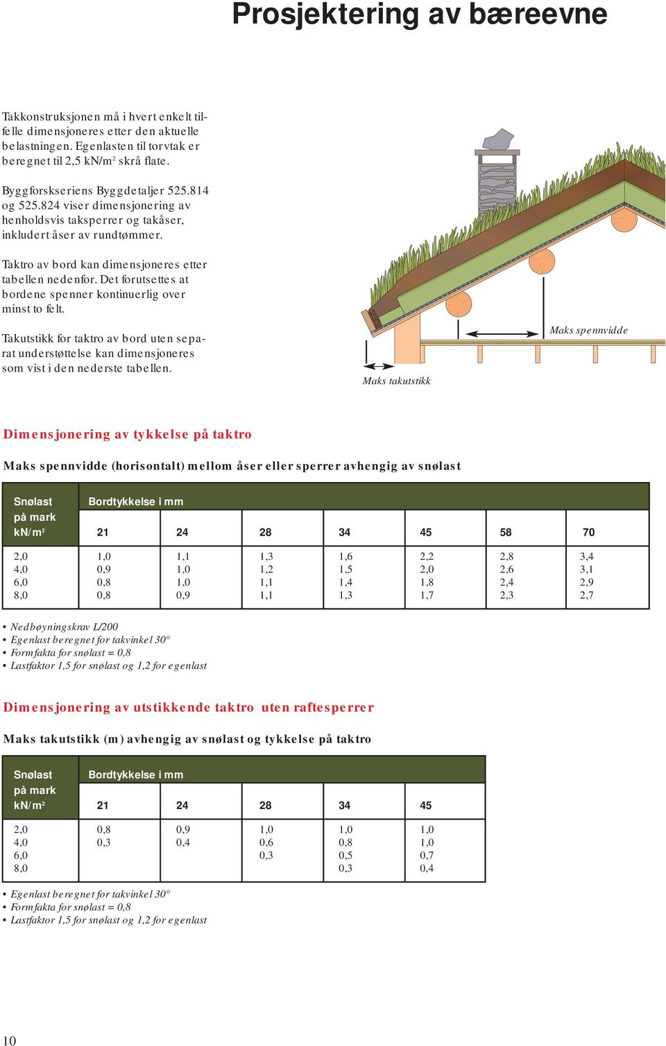 Det forutsettes at bordene spenner kontinuerlig over minst to felt. Takutstikk for taktro av bord uten separat understøttelse kan dimensjoneres som vist i den nederste tabellen.