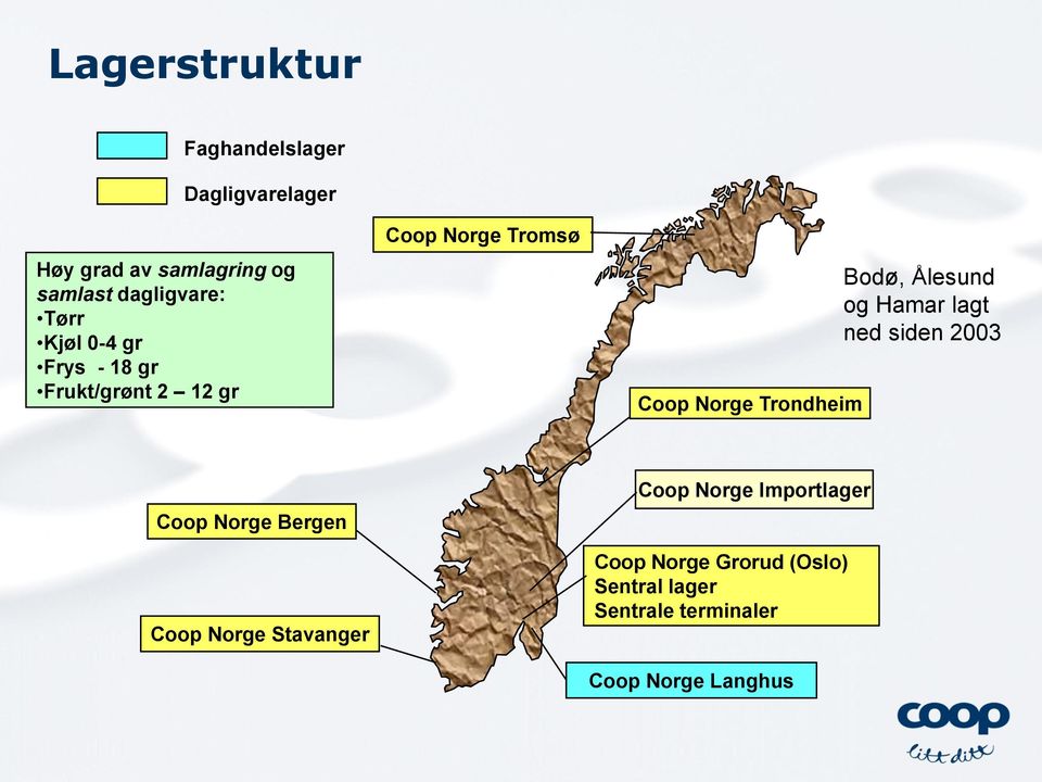 Trondheim Bodø, Ålesund og Hamar lagt ned siden 2003 Coop Norge Bergen Coop Norge