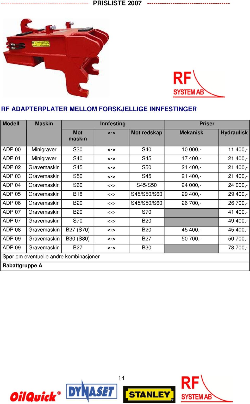 000,- ADP 05 Gravemaskin B18 <-> S45/S50/S60 29 400,- 29 400,- ADP 06 Gravemaskin B20 <-> S45/S50/S60 26 700,- 26 700,- ADP 07 Gravemaskin B20 <-> S70 41 400,- ADP 07 Gravemaskin S70 <-> B20