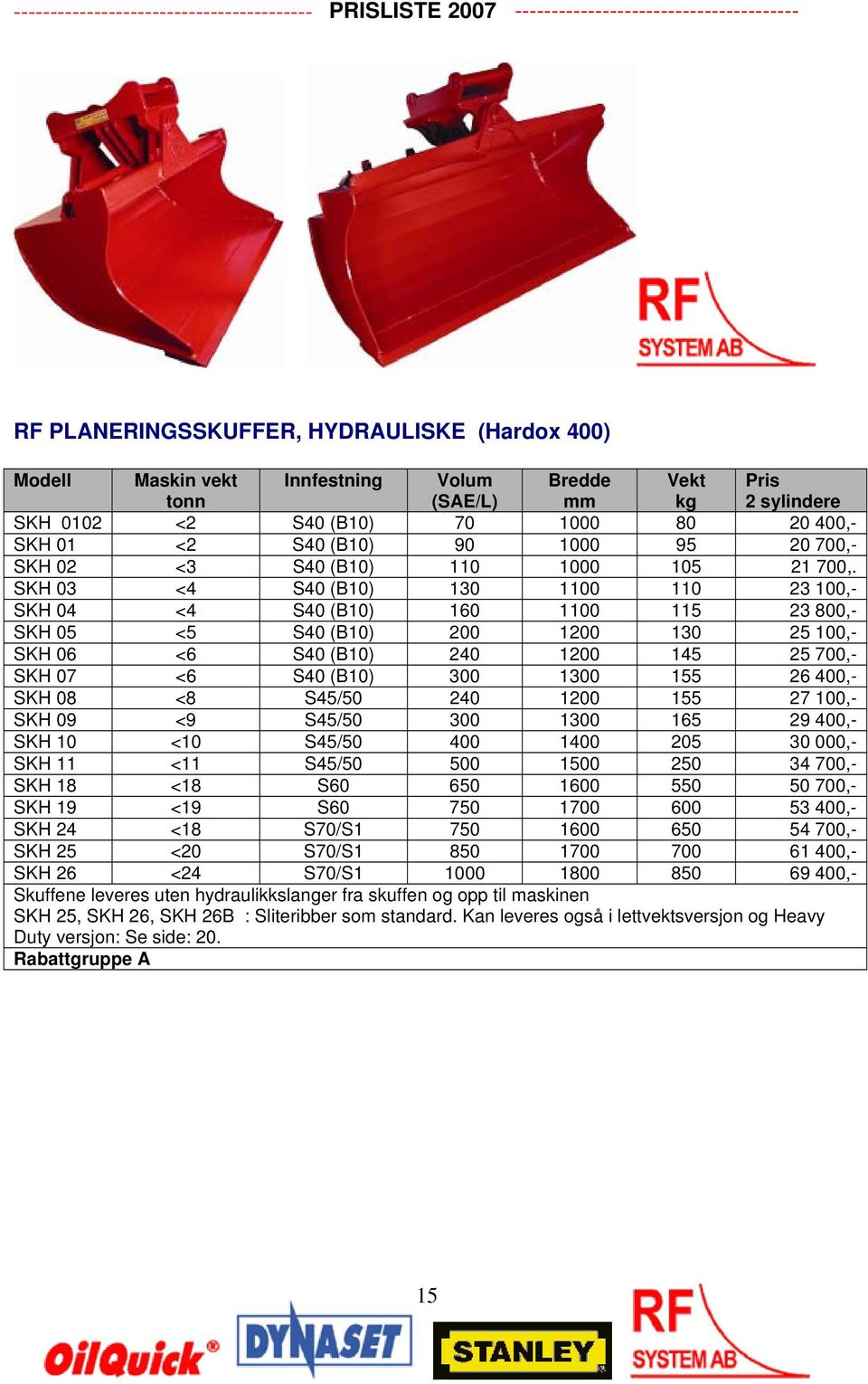 SKH 03 <4 S40 (B10) 130 1100 110 23 100,- SKH 04 <4 S40 (B10) 160 1100 115 23 800,- SKH 05 <5 S40 (B10) 200 1200 130 25 100,- SKH 06 <6 S40 (B10) 240 1200 145 25 700,- SKH 07 <6 S40 (B10) 300 1300