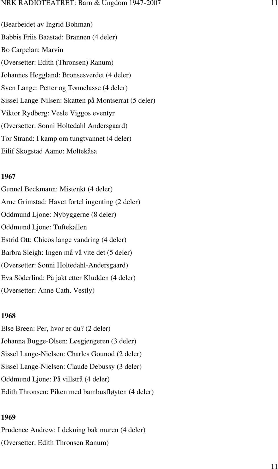 deler) Eilif Skogstad Aamo: Moltekåsa 1967 Gunnel Beckmann: Mistenkt (4 deler) Arne Grimstad: Havet fortel ingenting (2 deler) Oddmund Ljone: Nybyggerne (8 deler) Oddmund Ljone: Tuftekallen Estrid