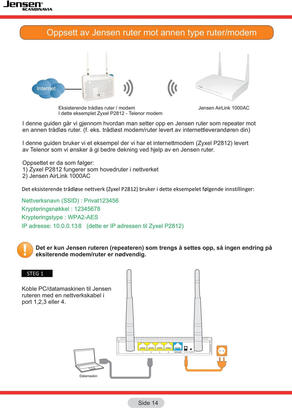 trådløst modem/ruter levert av internettleverandøren din) I denne guiden bruker vi et eksempel der vi har et internettmodem (Zyxel P81) levert av Telenor som vi ønsker å gi bedre dekning ved hjelp av