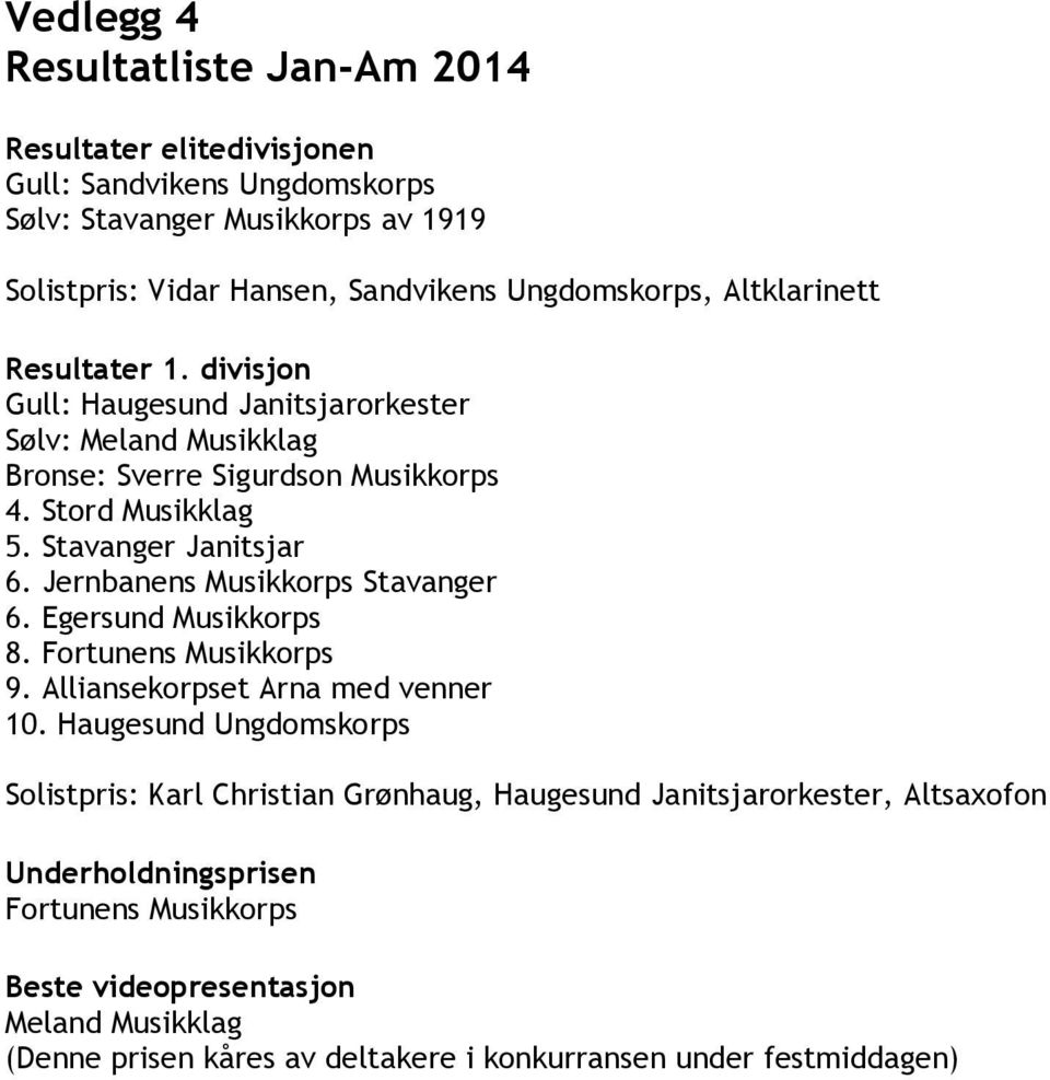 Jernbanens Musikkorps Stavanger 6. Egersund Musikkorps 8. Fortunens Musikkorps 9. Alliansekorpset Arna med venner 10.