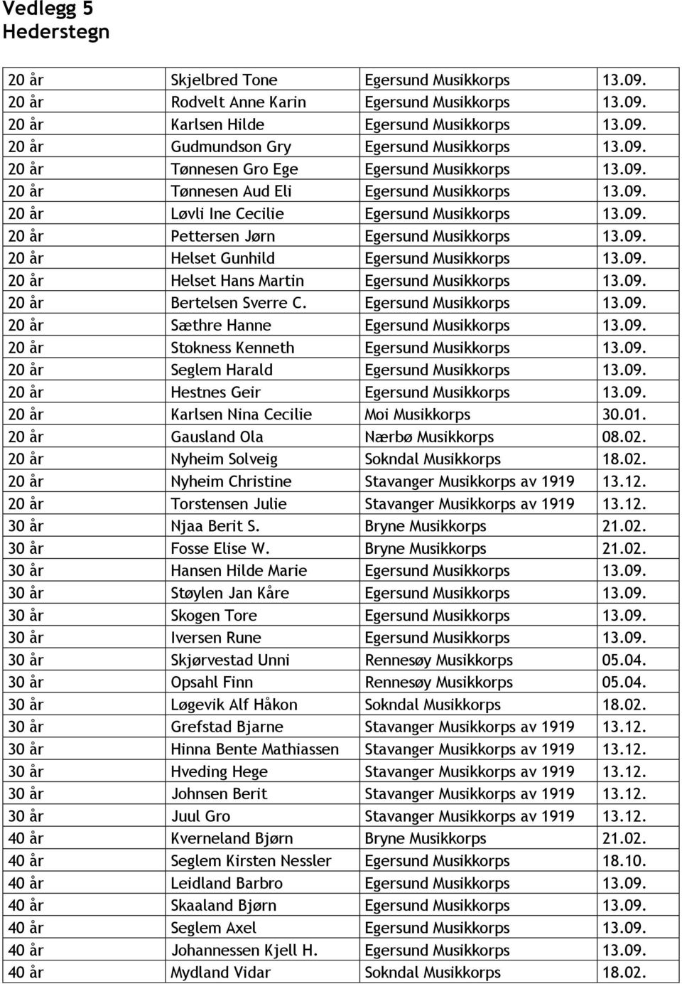 09. 20 år Helset Gunhild Egersund Musikkorps 13.09. 20 år Helset Hans Martin Egersund Musikkorps 13.09. 20 år Bertelsen Sverre C. Egersund Musikkorps 13.09. 20 år Sæthre Hanne Egersund Musikkorps 13.