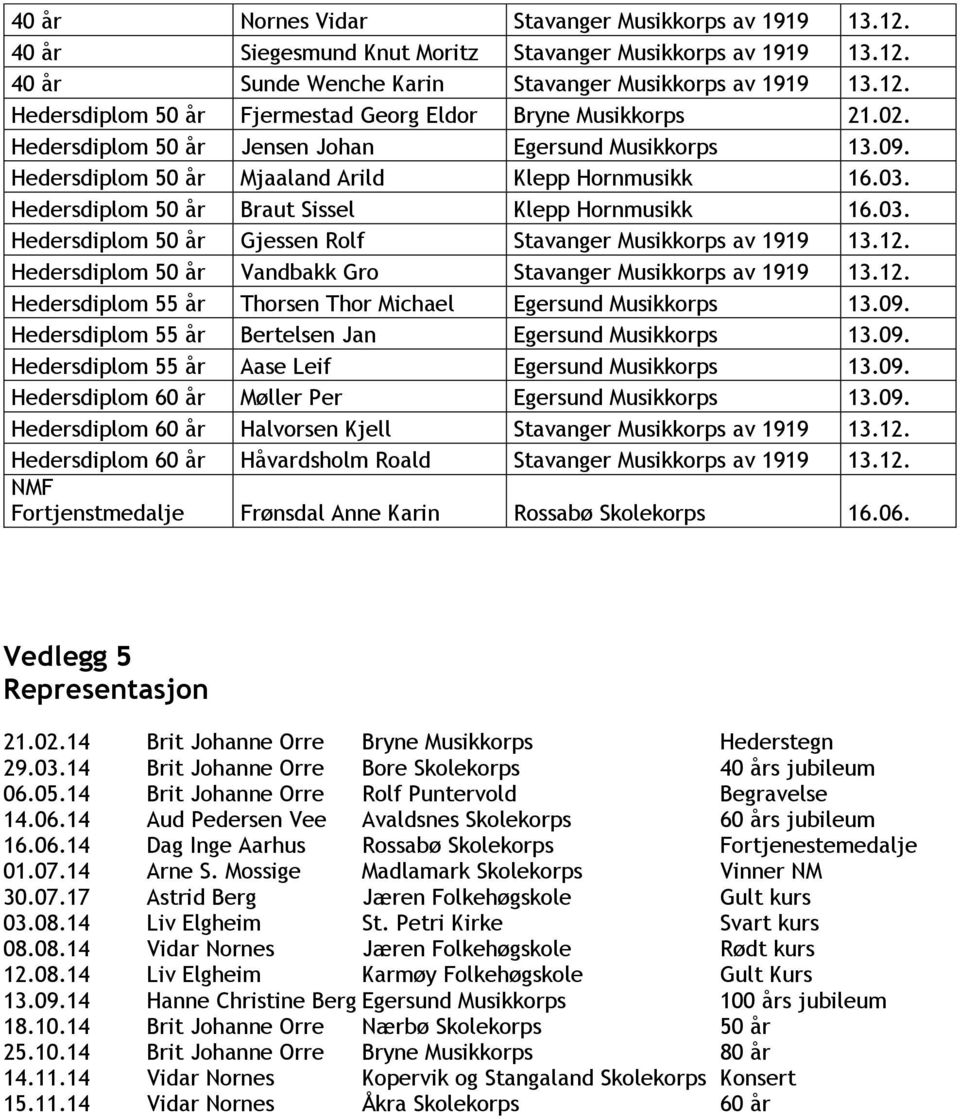12. Hedersdiplom 50 år Vandbakk Gro Stavanger Musikkorps av 1919 13.12. Hedersdiplom 55 år Thorsen Thor Michael Egersund Musikkorps 13.09. Hedersdiplom 55 år Bertelsen Jan Egersund Musikkorps 13.09. Hedersdiplom 55 år Aase Leif Egersund Musikkorps 13.