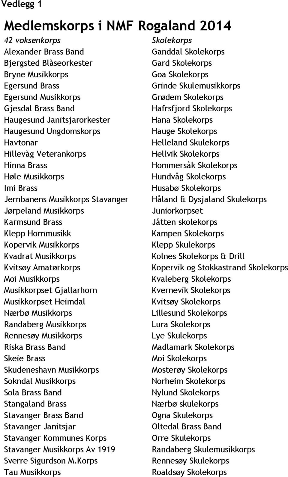 Helleland Skulekorps Hillevåg Veterankorps Hellvik Skolekorps Hinna Brass Hommersåk Skolekorps Høle Musikkorps Hundvåg Skolekorps Imi Brass Husabø Skolekorps Jernbanens Musikkorps Stavanger Håland &