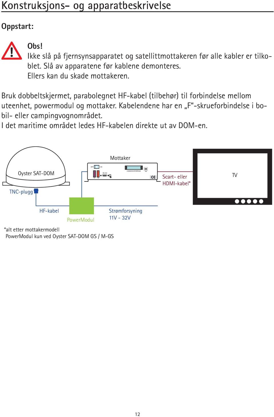Bruk dobbeltskjermet, parabolegnet HF-kabel (tilbehør) til forbindelse mellom uteenhet, powermodul og mottaker.