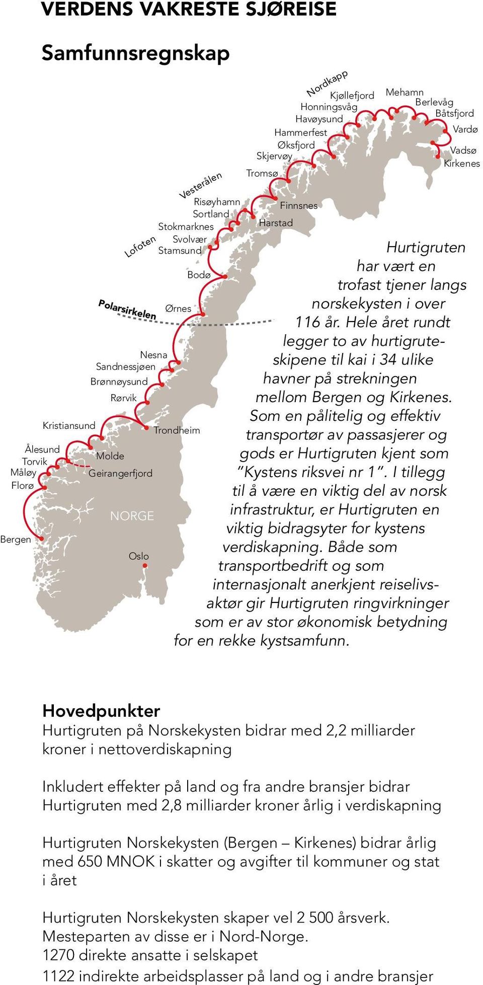 vært en Bodø trofast tjener langs norskekysten i over 116 år. Hele året rundt legger to av hurtigruteskipene til kai i 34 ulike havner på strekningen mellom Bergen og Kirkenes.