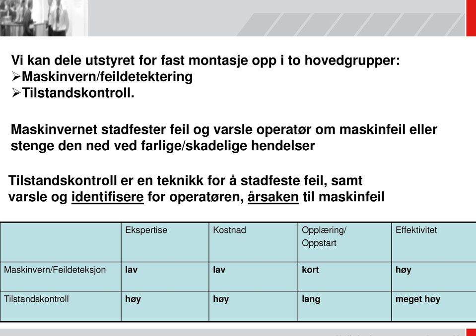 Tilstandskontroll er en teknikk for å stadfeste feil, samt varsle og identifisere for operatøren, årsaken til