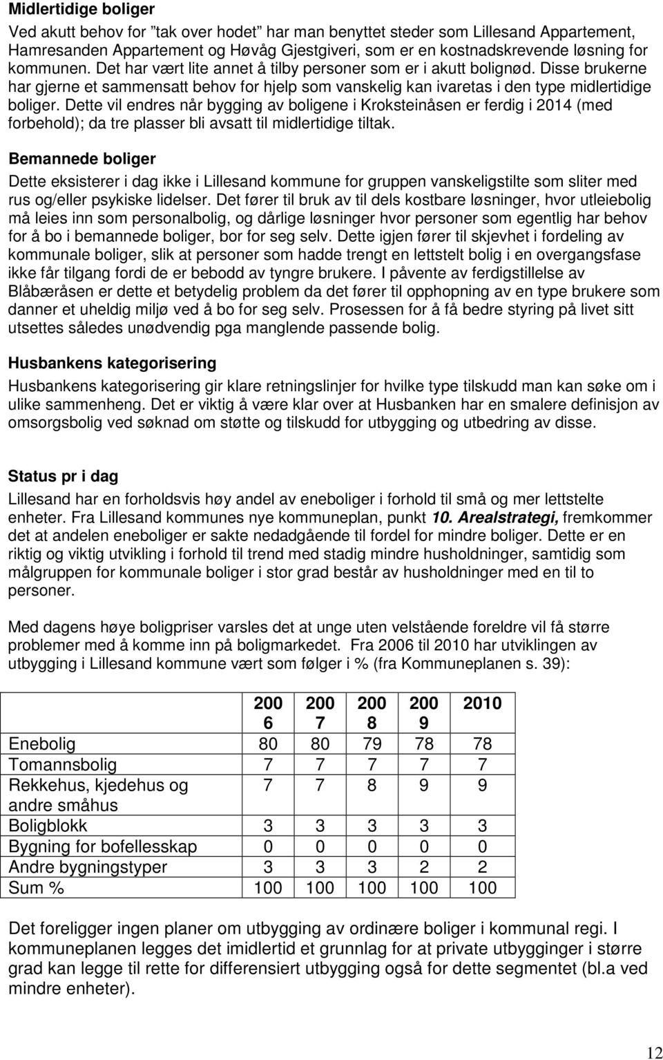 Dette vil endres når bygging av boligene i Kroksteinåsen er ferdig i 2014 (med forbehold); da tre plasser bli avsatt til midlertidige tiltak.